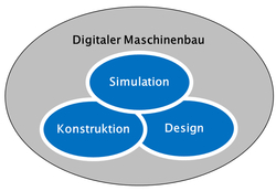 Schnittmenge