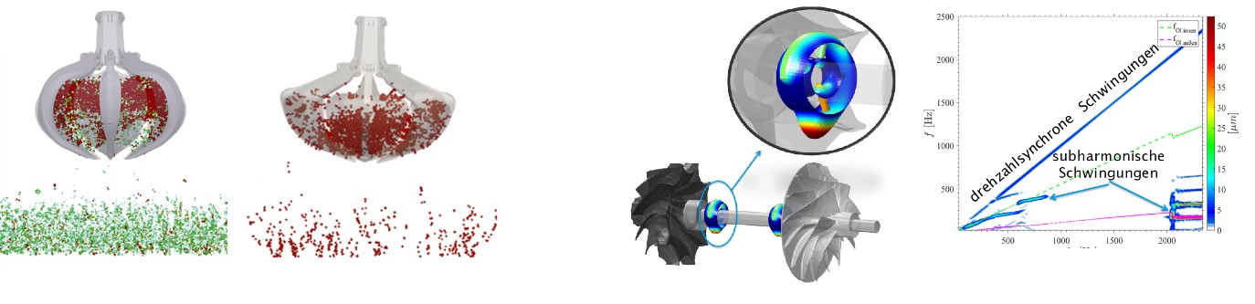 simulation schuettgutsimulation