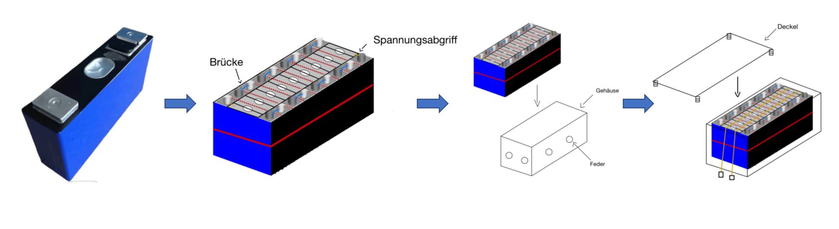 Grundkonzept Batteriemodul